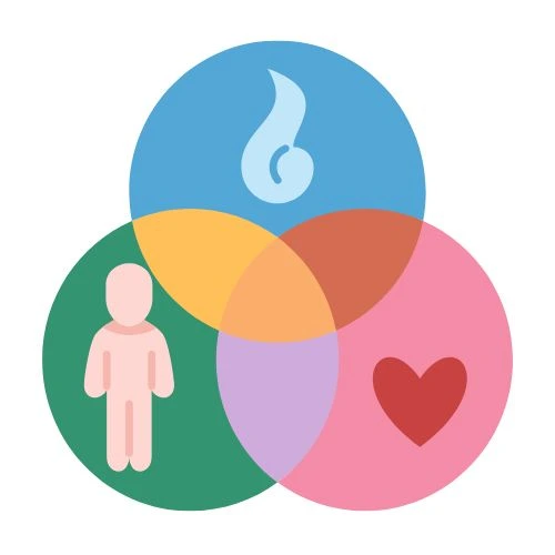Wellness Blog Mind, Body and Soul Wellness